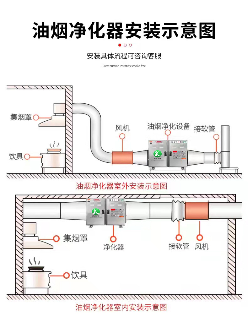 杏彩体育官网高洁云油烟净化器 - 面向绿色未来的起航(图1)