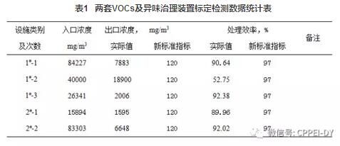 专访国家环境保护恶臭污染控制重点实验室主任邹克华：针对工业源、生活源等不同来源加强恶臭污染分类整治(图1)